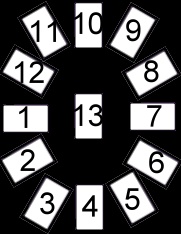 Circular Year Spread