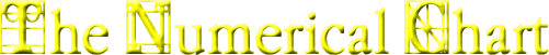 The Numerical Chart